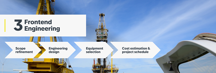 Illustration of the frontend engineering stage of an oil field