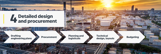 Illustration of a the detailed design and procurement stage of an oil field