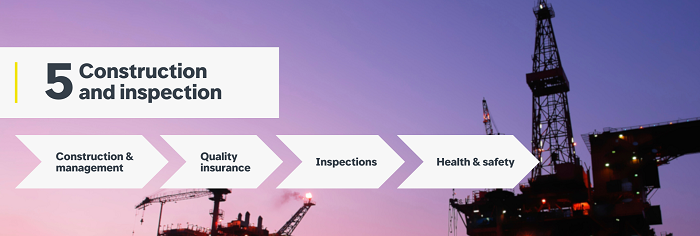 Illustration of a the construction and inspection stage of an oil field