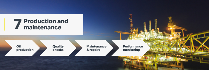 Illustration of a the production and maintenance stage of an oil field