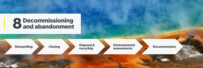 Illustration of a the decommissioning and abandonment stage of an oil field